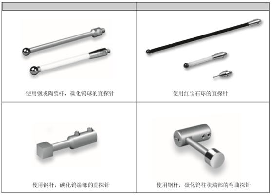 MARPOSS精密測量備件熱銷 